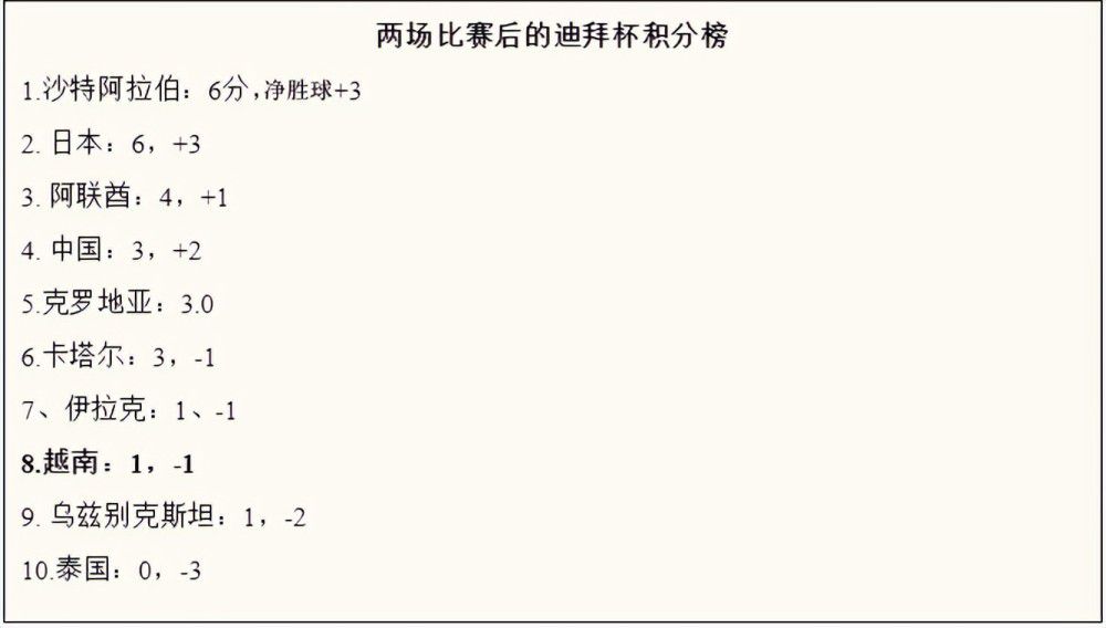 第51分钟，布卡里右路禁区传到后点坎加侧身凌空打门被奥尔特加神勇扑出，随后奥莱因卡一脚远射被奥尔特加飞身扑出。